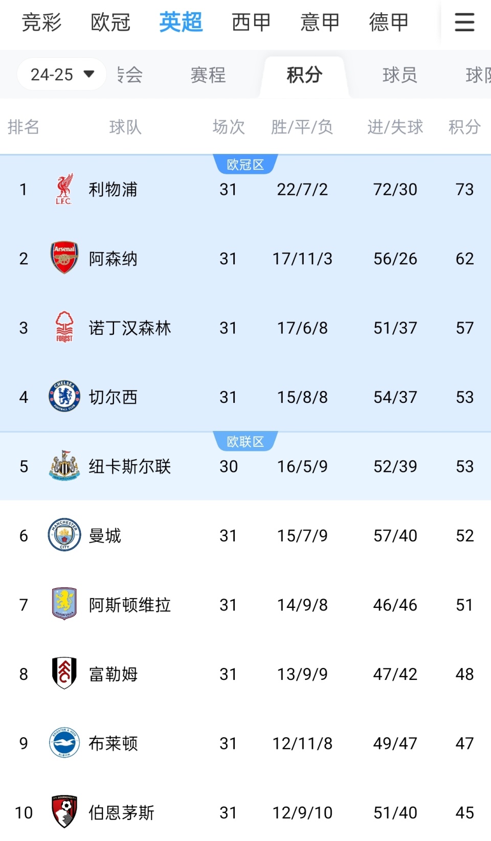 美媒：约基奇在他出手的全部12个区域均为热区