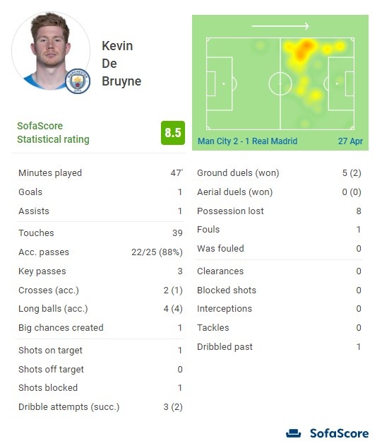 快船今日第三节砍下39分，自11月23日以来首次赢下第三节